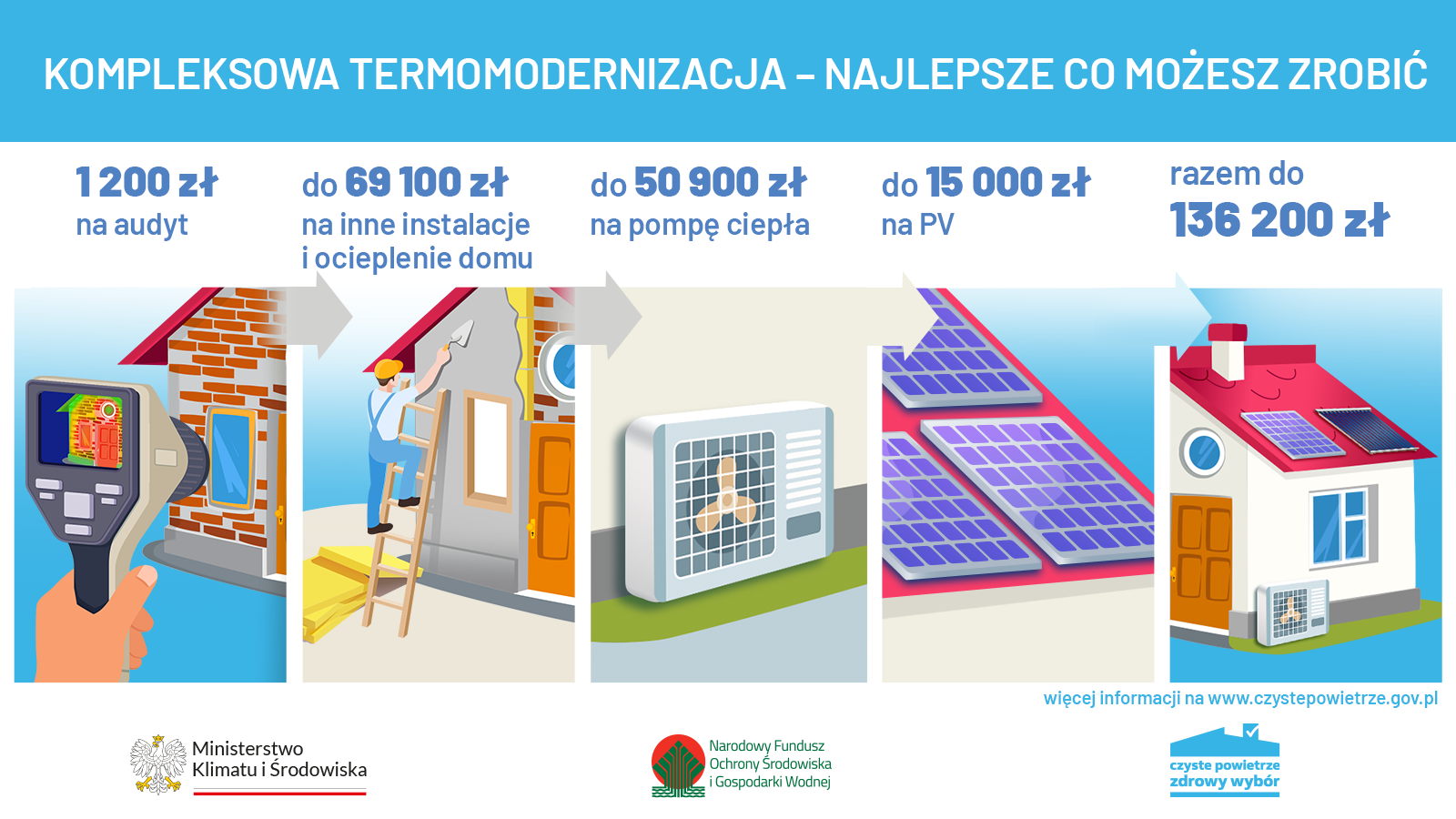 reforma programu Czyste Powietrze