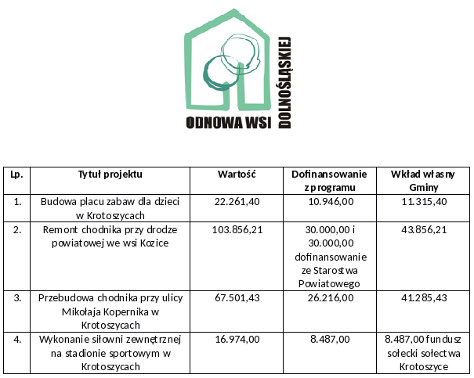 Dolnośląska Odnowa Wsi