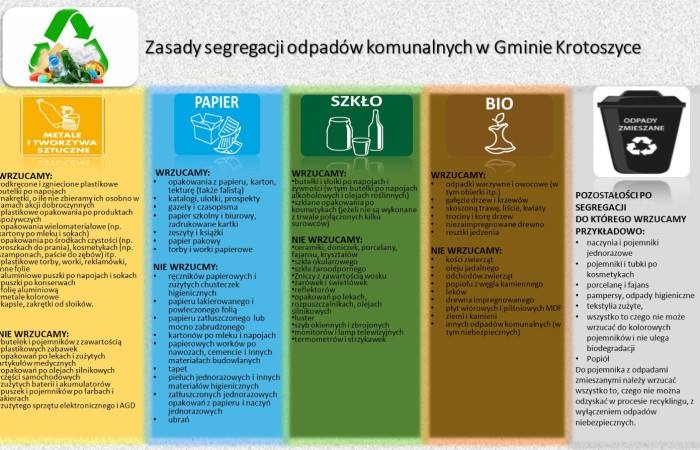 Zasady segregacji Obrazek informujący o zasadach segregacji